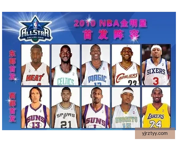 J1西区全明星阵容公布名单